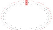 A thumbnail of Roman clock 2